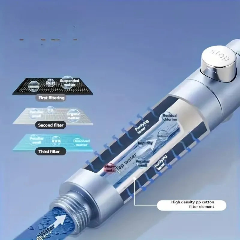 TurboSpray Hand Shower – Water Saving with 5 Spray Settings | Ymonde